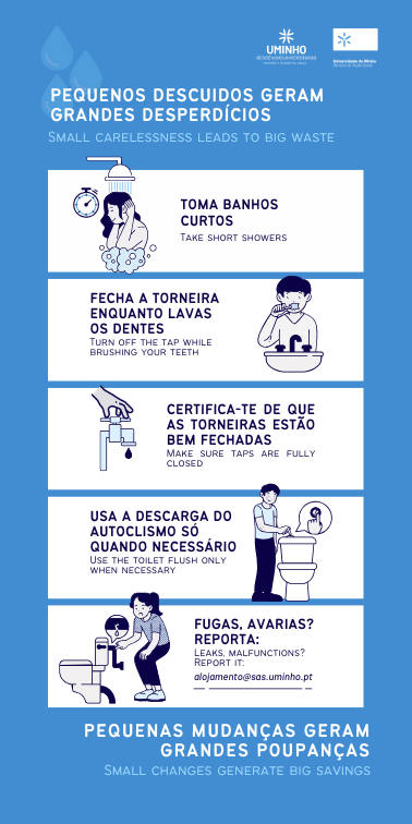Campanha Dia Mundial da Água